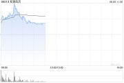 免费算卦和黄医药现涨超5% 呋喹替尼和信迪利单抗联合疗法的新药上市申请获受理