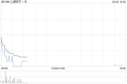 免费算卦心通医疗-B全购上海佐心余下49%股权 强化左心耳封堵产品AnchorMan®权益