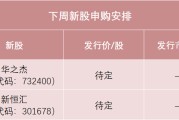 免费算卦下周，半导体细分龙头来了