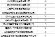免费算卦深度透视：股权投资机构如何玩转“科技创新债” 江湖？