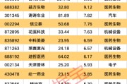 免费算卦强劲吸金！11股获资金热捧
