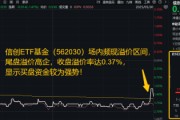 免费算卦信创为何霸屏网络？资金逢跌进场抢筹，信创ETF基金（562030）10日吸金1.16亿元