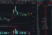 免费算卦自主可控逻辑再演绎，国防军工ETF收复20日均线！券商最新研判：6月份为国防军工最佳关注时点！