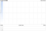 免费算卦宏华集团附属订立合计金额超2.4亿元的船舶工程分项建造工程合同