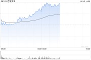 免费算卦老铺黄金午后拉升涨超6%，年内涨逾290%！新品七子葫芦有望提高销售连带率