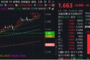 免费算卦上车就走，银行ETF（512800）稳步5连阳，逼近前高！震荡市压舱石，险资持续扫货