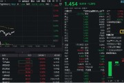 免费算卦数字货币概念分化，四方精创领跌6%，楚天龙涨停！金融科技ETF（159851）跌近2%，资金买在分歧？