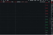 免费算卦美国提高钢铝关税至50%，有色金属板块或应声大涨！机构：建议重视战略金属投资机遇