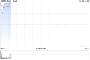 免费算卦蔚来绩后高开近4% 二季度营收预增11.8%-15%