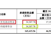 免费算卦纳睿雷达溢价421%收购背后：标的公司6名投资者先后减资或退出 是否满足科创属性要求待考