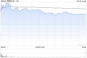 免费算卦理想汽车-W5月交付新车40856辆 同比增长16.7%
