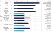 免费算卦维立志博二战港交所：核心管线商业化前景或有限 三年亏近十亿现金已无法覆盖短债