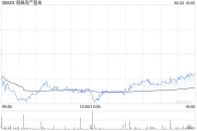 免费算卦瑞银：维持领展房产基金“买入”评级 目标价44.2港元