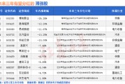 免费算卦突然爆发！A股底已出现？