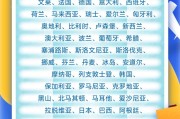 免费算卦中国单方面免签“朋友圈”增至47国