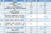 免费算卦资本储备竞赛加速 年内12家险企披露超300亿增资计划 多路资金“活水”入场