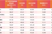 免费算卦医药行业爆了！如何借基想收益？近3年10只医药主题基金超比较基准56%！