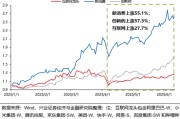 免费算卦兴证策略：谁在买港股新消费和创新药？