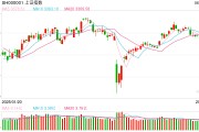 免费算卦操盘必读：影响股市利好或利空消息_2025年6月9日_财经新闻