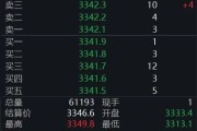 免费算卦黄金回调，白银创新高！上金所提示风险→