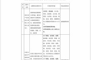 免费算卦“MT”系险企清算又起波澜？易安财险、华夏久盈董事长、总经理皆被禁业 合计被罚437万