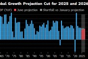 免费算卦世界银行将2025年全球经济增长预期下调至2.3%