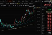 免费算卦千亿A股创新药公司，现重大研发进展！136家机构火速调研