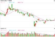 免费算卦广汽埃安5月销量意外逆势大跌 竞品冲击新车自降身价仍出现滞销