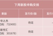 免费算卦下周，半导体细分龙头来了！