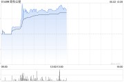 免费算卦《稳定币条例》正式成为法例！港股加密货币概念股强势上涨