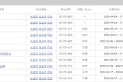 免费算卦中海基金老将姚晨曦陷亏损泥潭，旗下基金成立2年多亏25.98%，高位买入新能源股引质疑