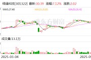 免费算卦绿通科技拟收购大摩半导体不低于51%股权