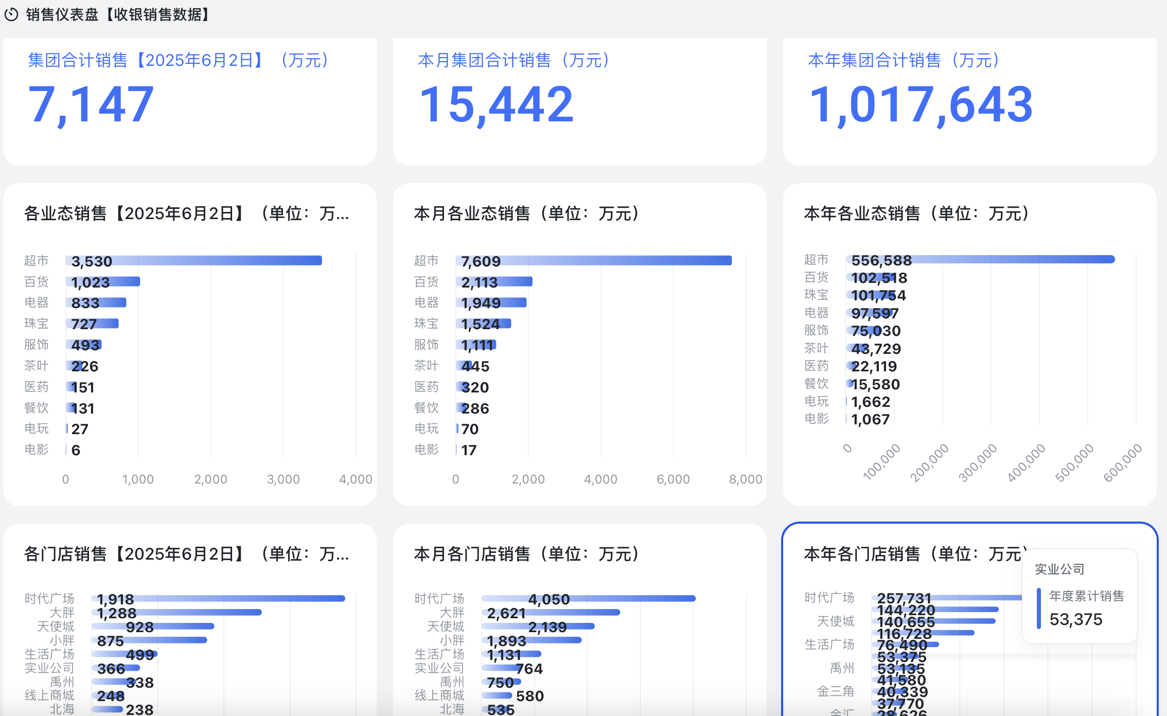 胖东来“店(🔣)王”业绩快赶超山姆