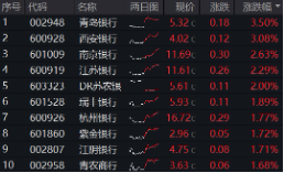 上(🕙)车就走，银(🕴)行ETF（512800）稳步5连阳，逼近前高(♓)！震荡市压(🏾)舱石，险资持续扫货