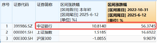 上车就走，银行ETF（512800）稳步5连阳，逼近(🍙)前高！震荡市压舱石，险资持续扫货
