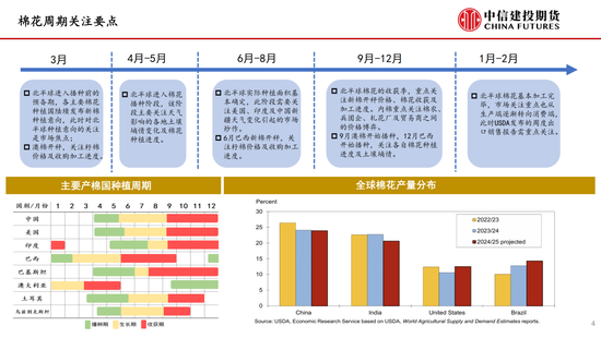 【棉(👎)花纺谈】供应端阶段性缩量 疆棉基差坚挺