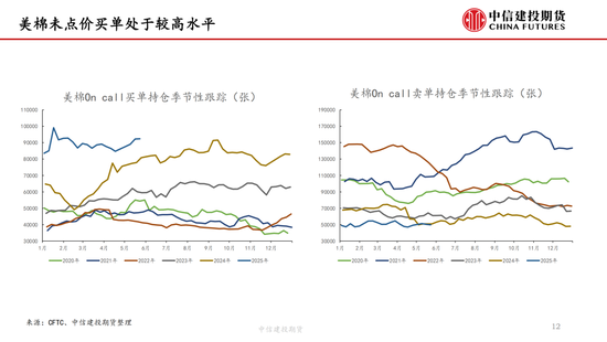 【棉花纺谈】供应端阶段(😫)性缩量 疆棉基差坚挺