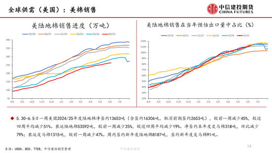 【棉花纺谈】供应端阶段性缩量 疆棉基(💔)差坚挺
