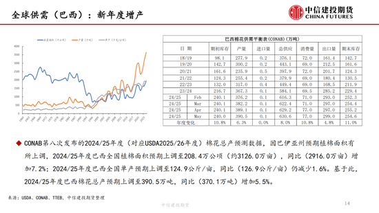 【棉花纺谈】(🐩)供应端阶段性缩量 疆棉基差坚挺