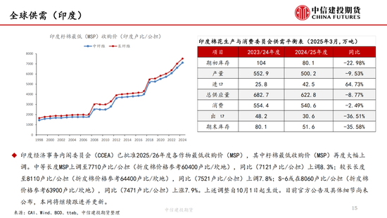 【棉花纺谈】供应端阶段性缩量 疆棉基差坚挺(🛸)