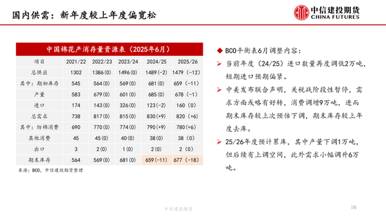 【棉花纺谈】供应端(🐴)阶段性缩量 疆棉基差坚挺