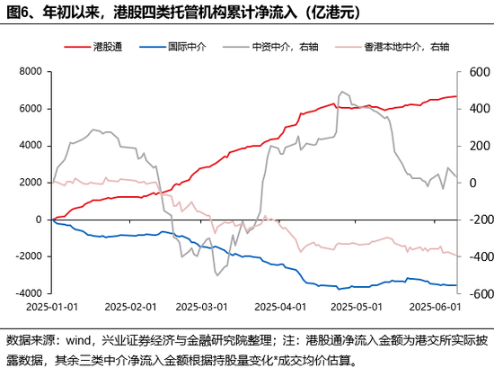 兴证策略(💠)：谁在买港股新(🤦)消费和创新药？