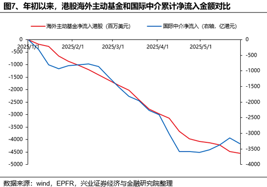 兴证策略：谁(🔬)在买港股新消费和创新药？