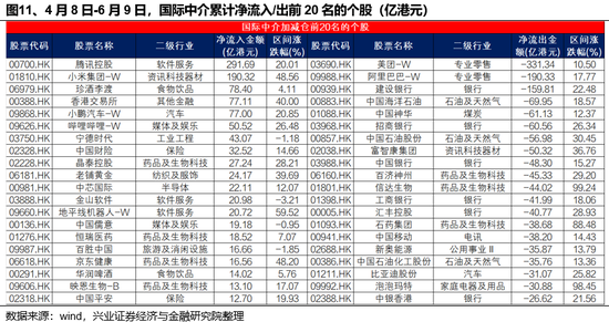 兴证策略：谁在买港股新消费(🗾)和创新药？