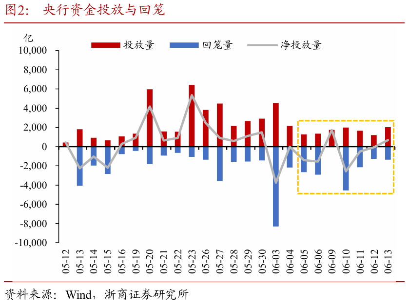 浙商证券：权益市(🏑)场下半场行情或值得期待